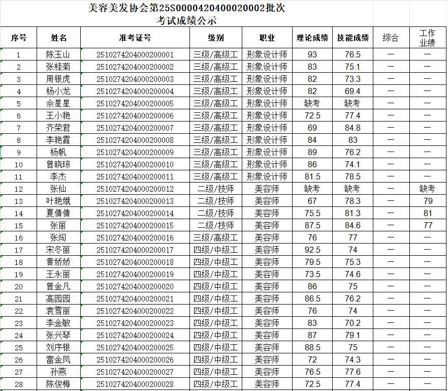 第25S0000420400020002批次考试成绩公示